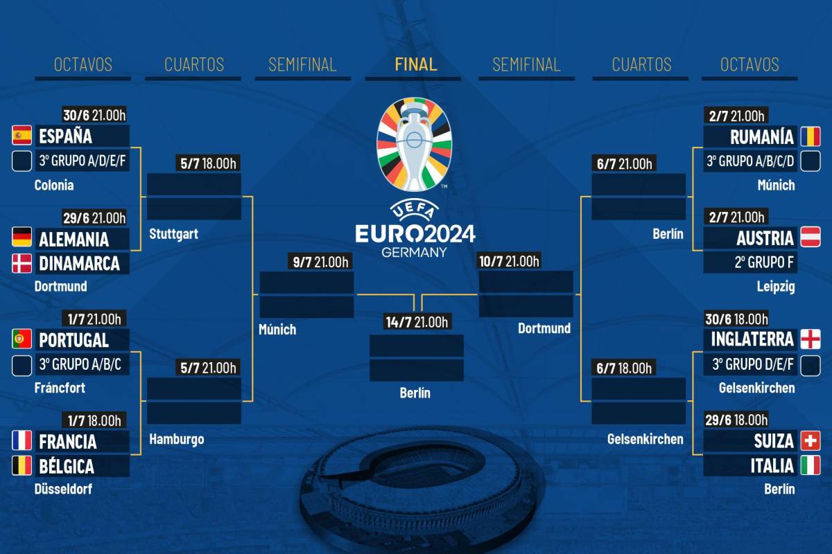 Tabla de posiciones de la Eurocopa 2024: Francia y Mbappé conocen rival en octavos