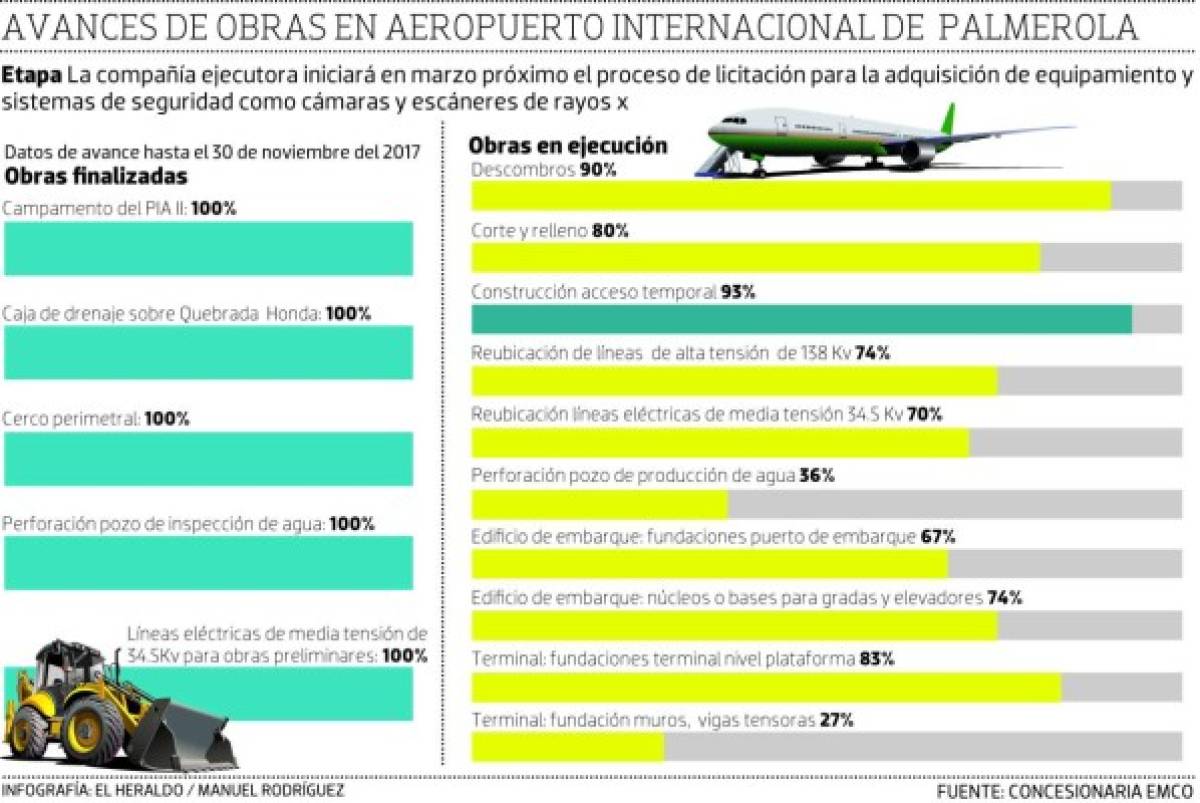 Foto: El Heraldo