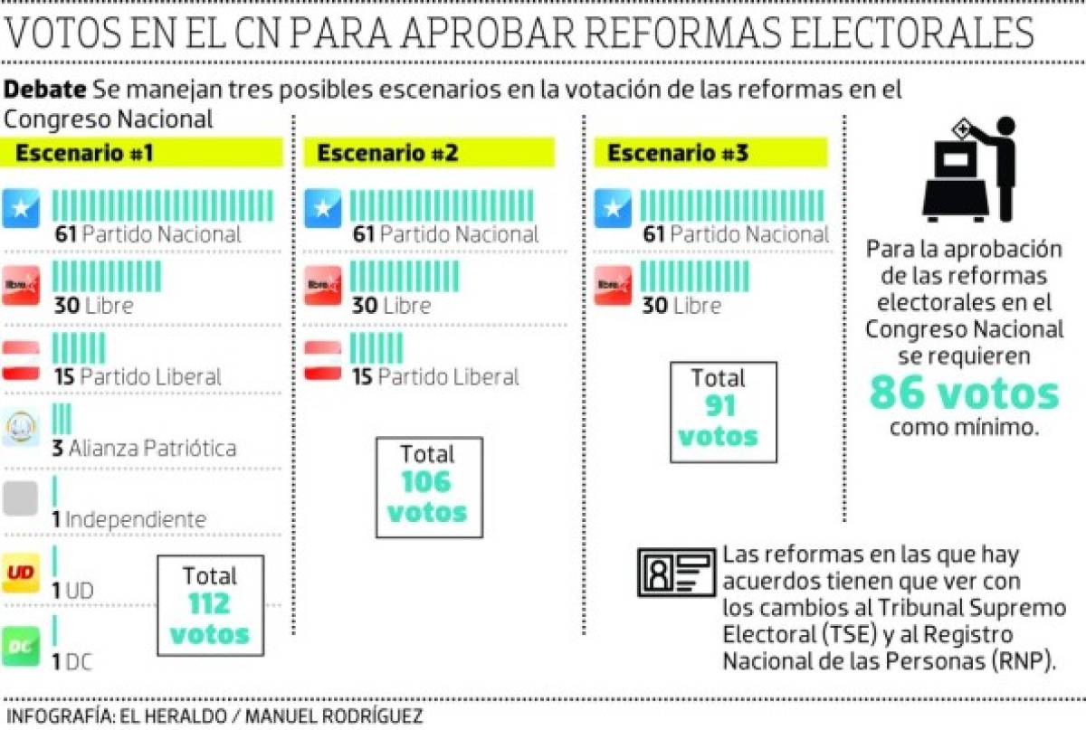 Foto: El Heraldo