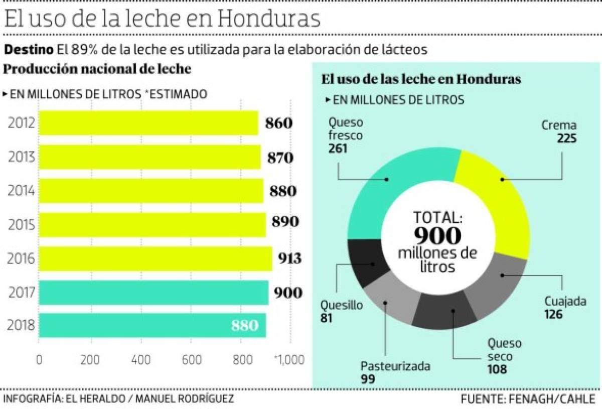 Foto: El Heraldo