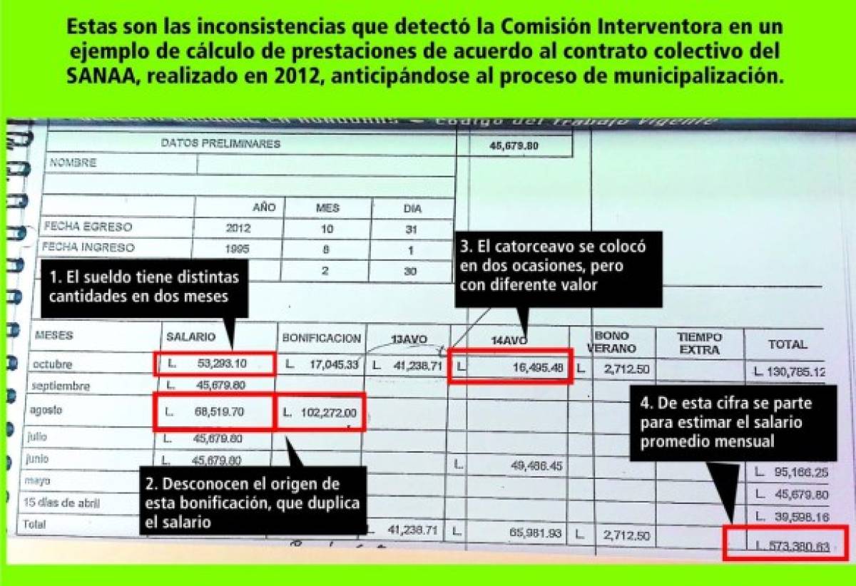 Hallan inconsistencias en cálculo de prestaciones