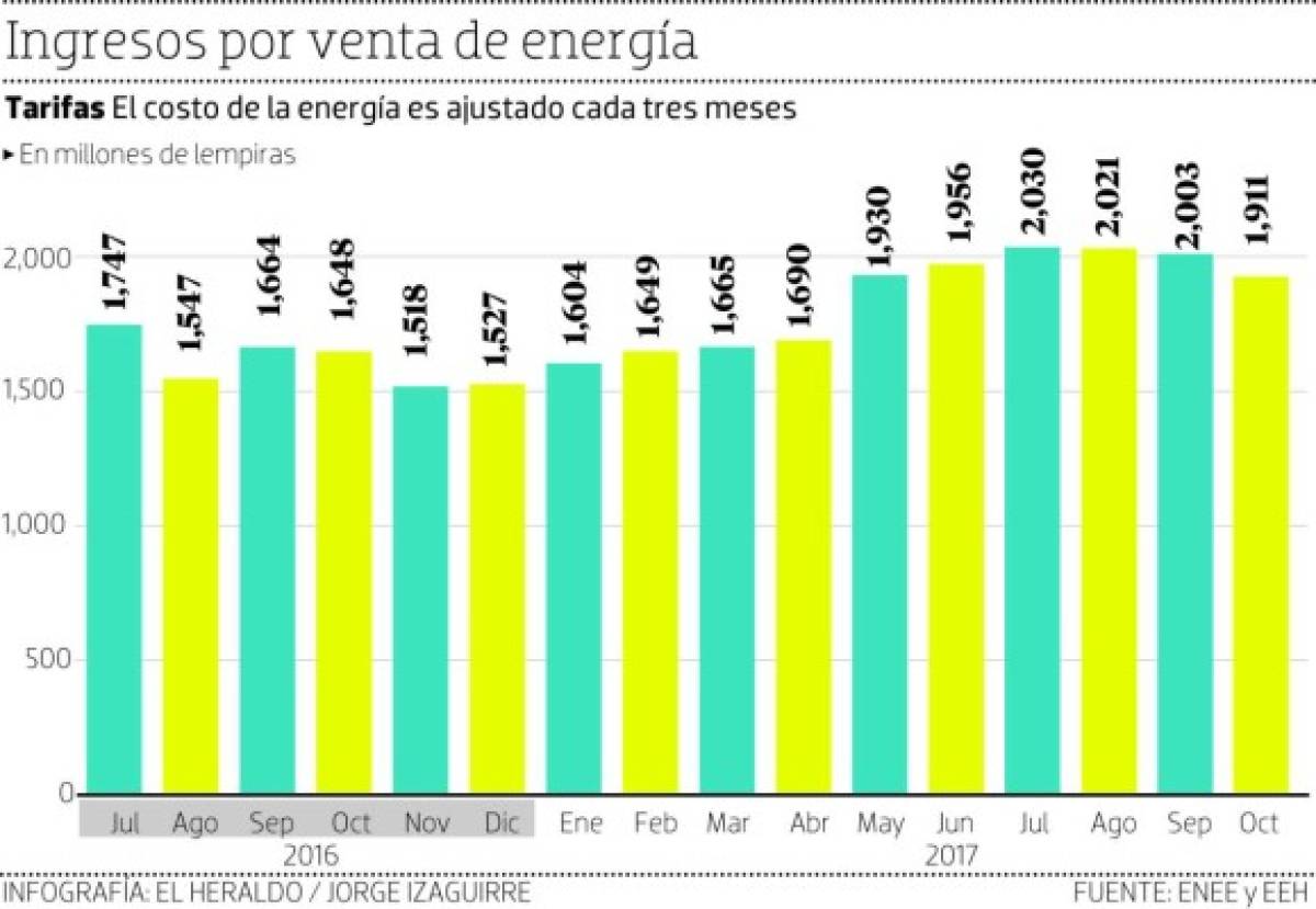 Foto: El Heraldo