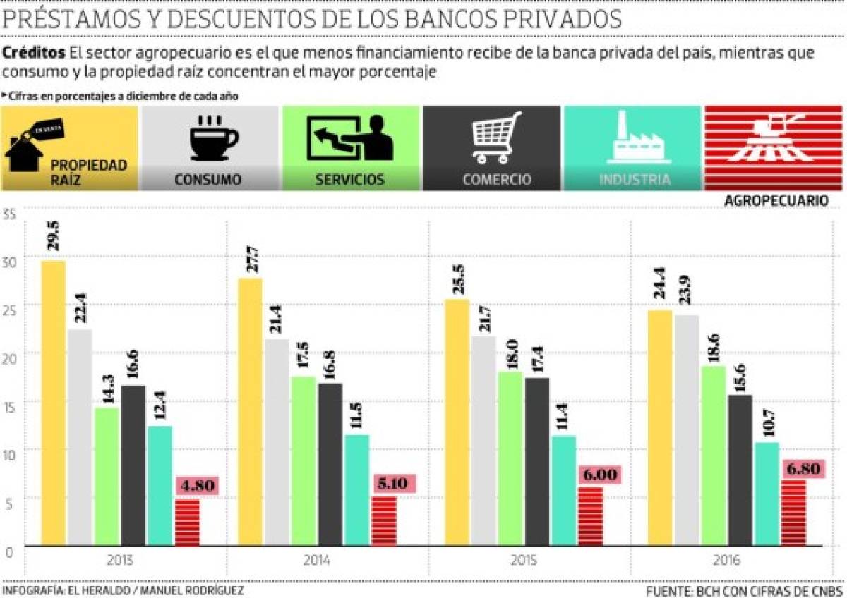 Foto: El Heraldo