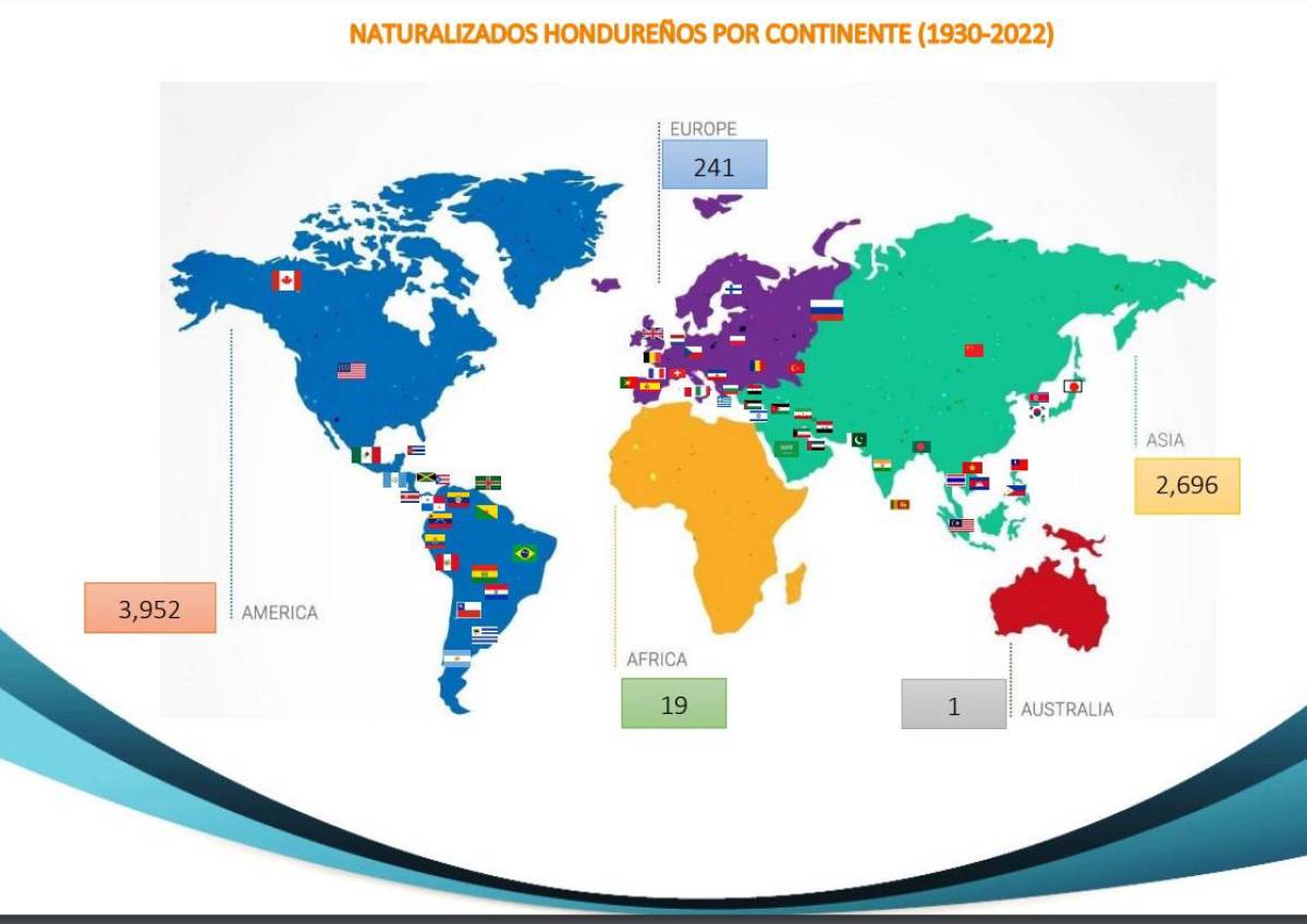 De China Popular proceden la mayor parte de las personas naturalizadas hondureñas