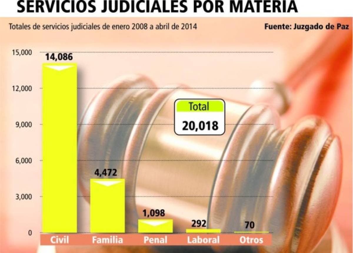 Justicia sobre ruedas en Honduras