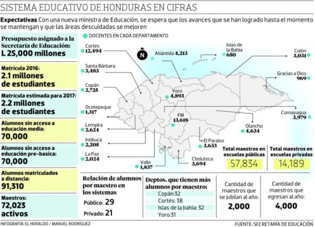 Foto: El Heraldo