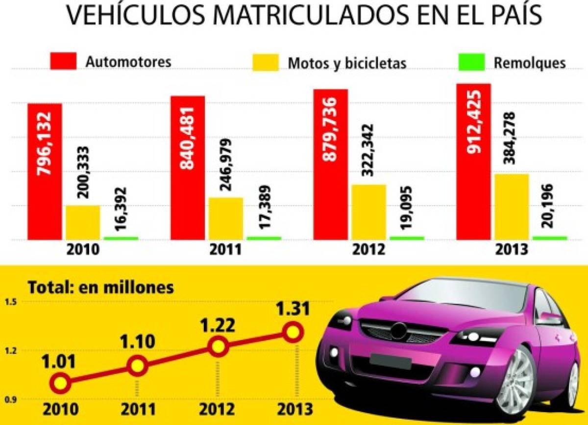 Honduras: En enero inicia entrega de placas de parque vehicular