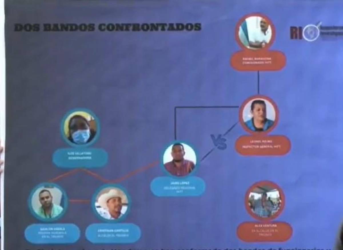 Este fue el gráfico presentado por la congresista Salazar durante su participación.