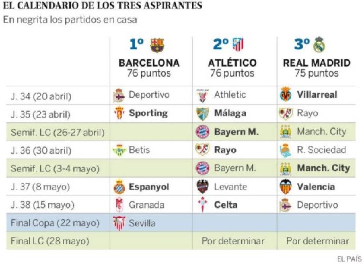 Barcelona se mantiene al frente de la Liga con cuatro goles de Suárez