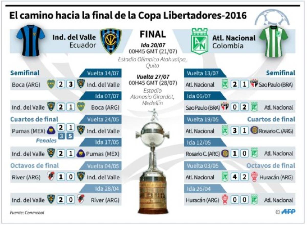 El camino de los Rayados y el Verdolaga durante la Copa Libertadores de América 2016.