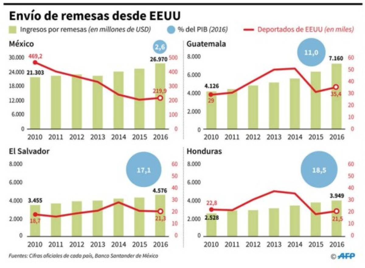 Foto: El Heraldo