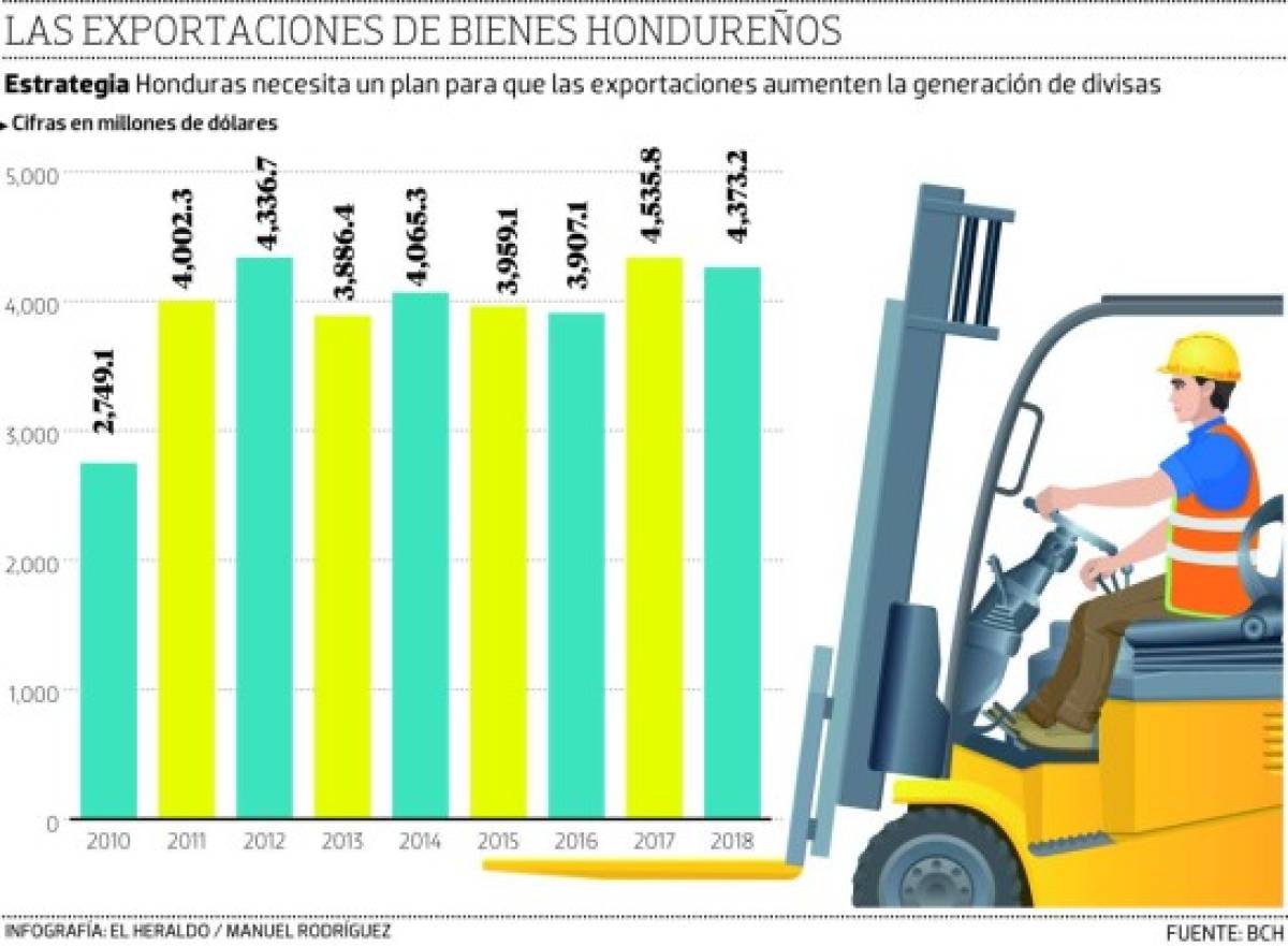 ¿Cuánto creció el valor exportado en esta década?