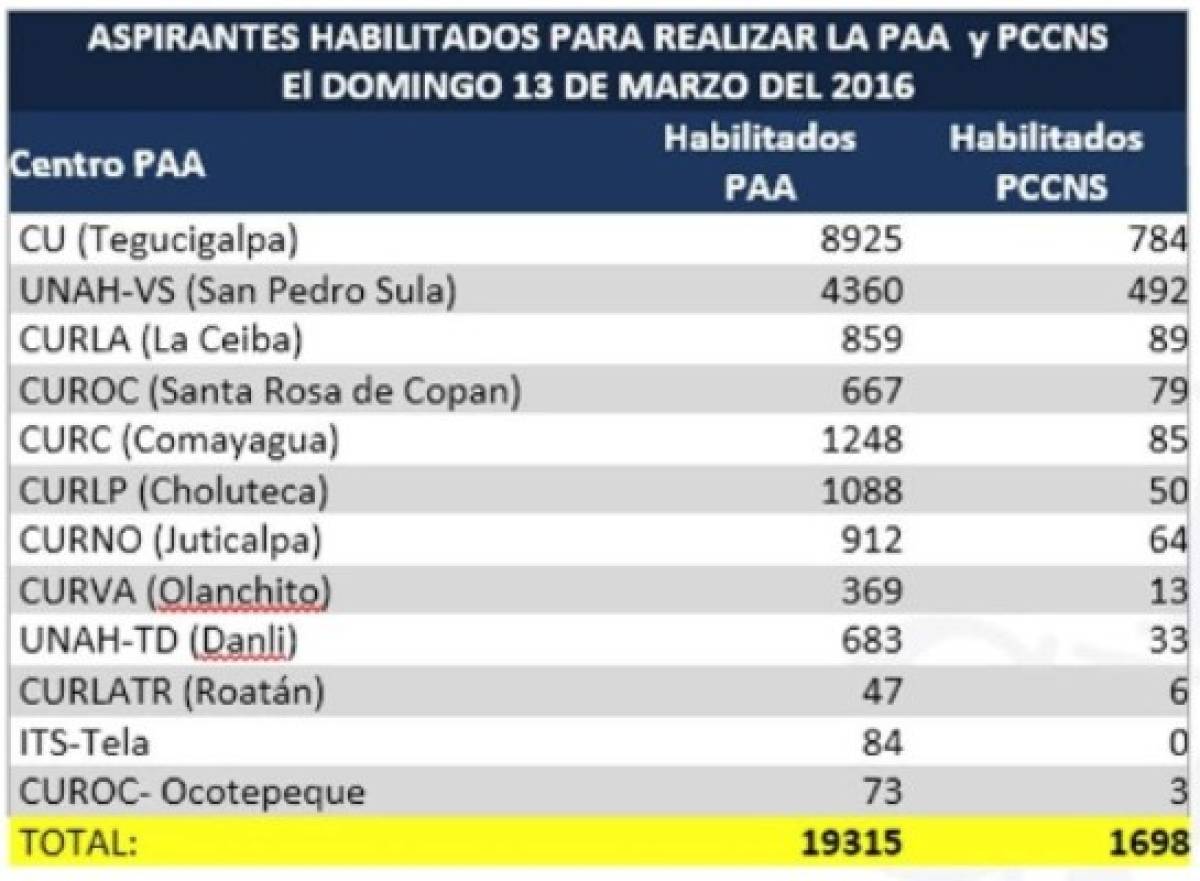 Foto: El Heraldo