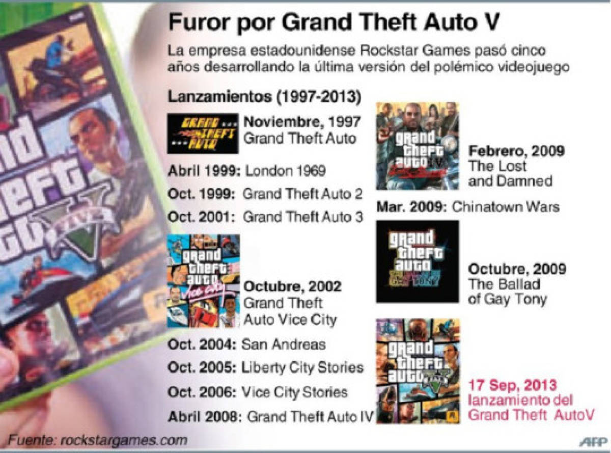 Grand Theft Auto V supera los $1,000 millones en tres días