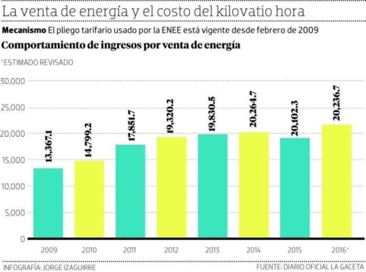 La CREE socializa fórmula para fijar tarifas eléctricas