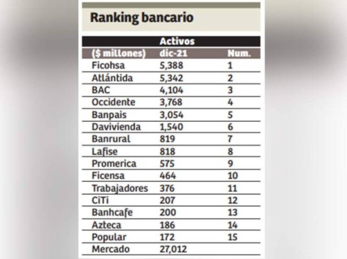 Foto: El Heraldo