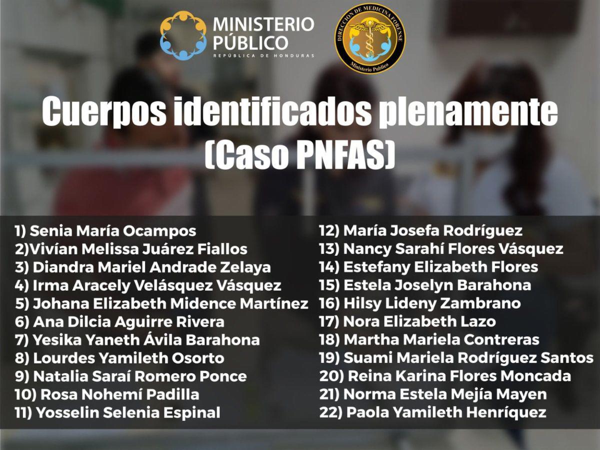 El listado oficial fue publicado por el Ministerio Público.