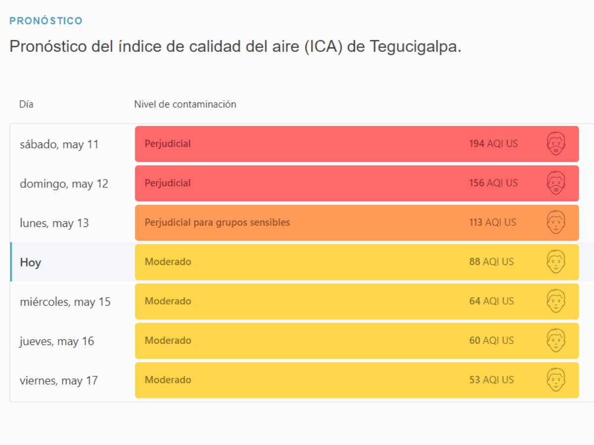 Base de datos sobre calidad de aire en tiempo real desde los diferentes puntos del país.