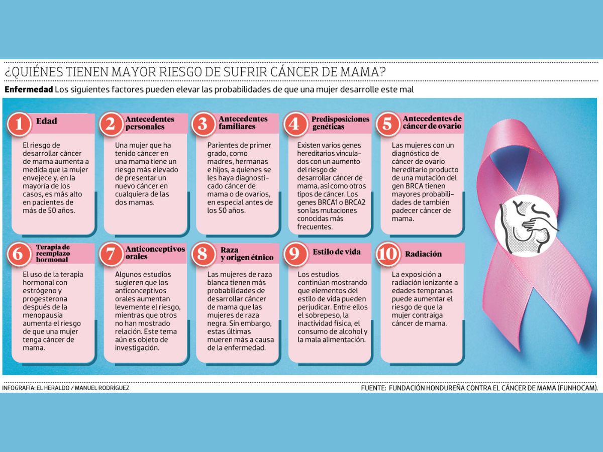 Descubrir el cáncer de seno en sus comienzos le dará más probabilidades de sanarlo y, por ende, de vivir.