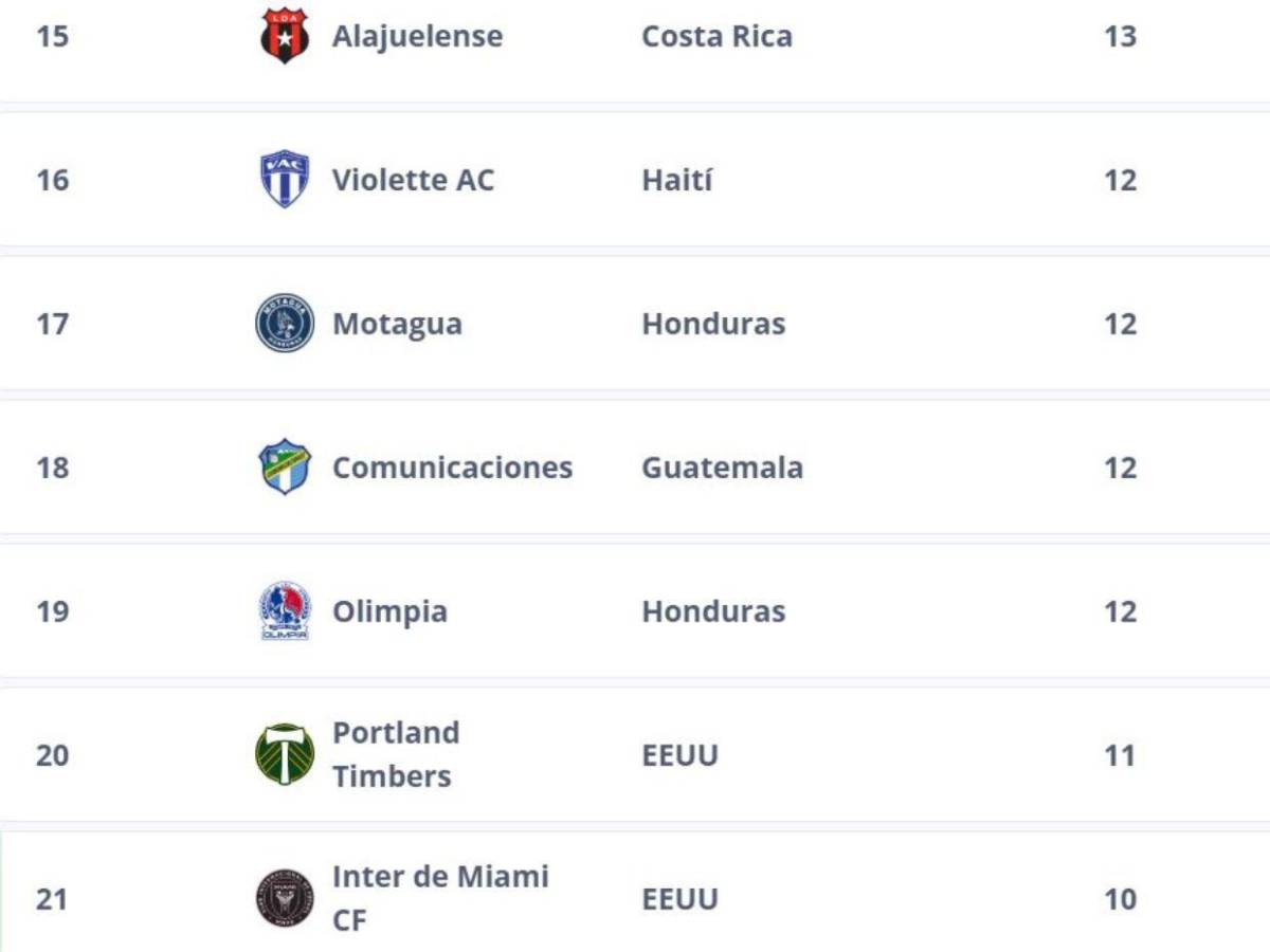 Estos son los 10 mejores clubes de Centroamérica, según la FIFA