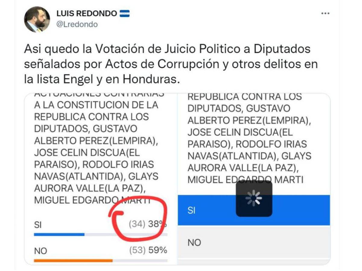 En 2021, Luis Redondo solicitó juicio político contra diputados en Lista Engel