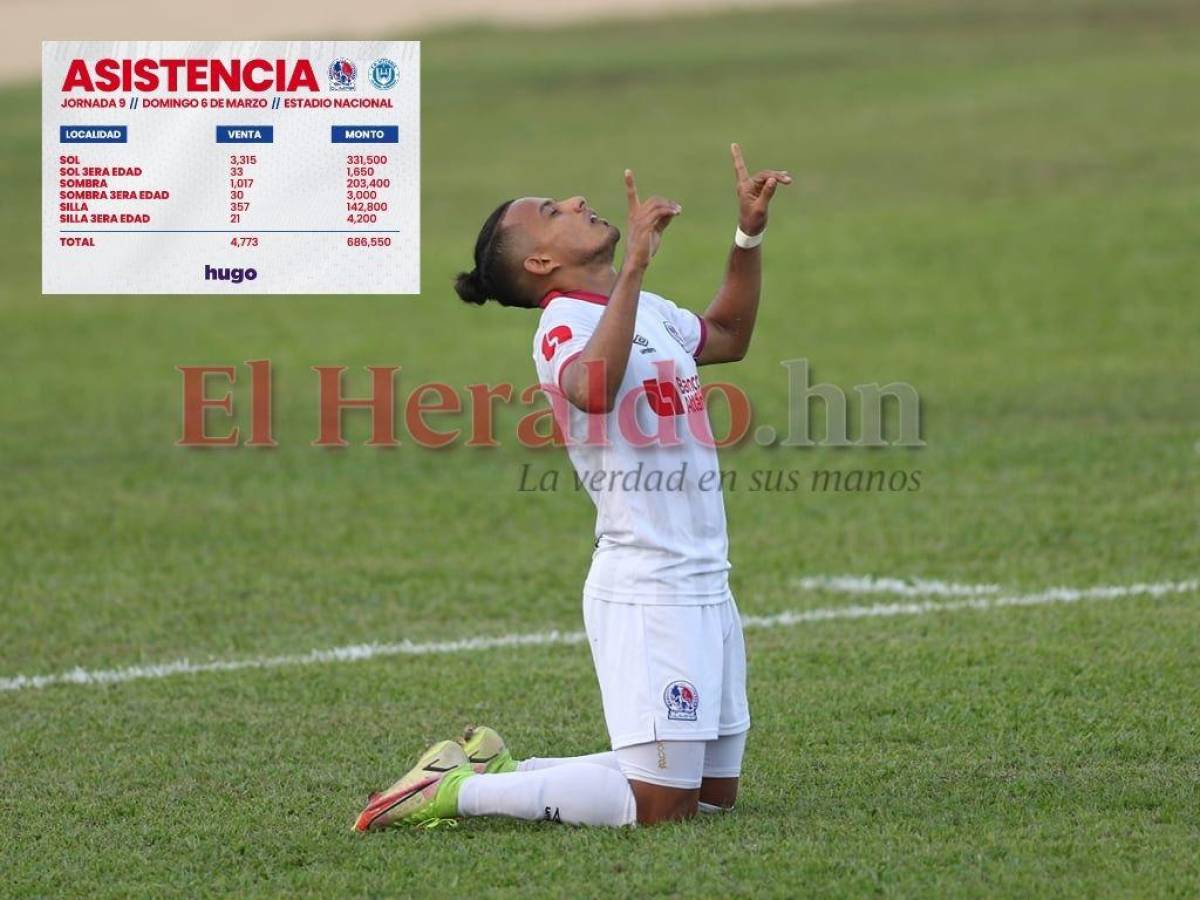 ¿Cuánto dinero recaudó Olimpia en su regreso al Estadio Nacional?