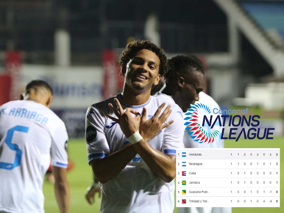 Tabla de posiciones Nations League: Honduras en la primera posición, Jamaica perdonó