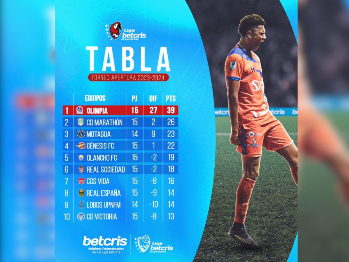 Así se jugará la jornada 16 del Apertura 2023: fechas, horarios y partidos