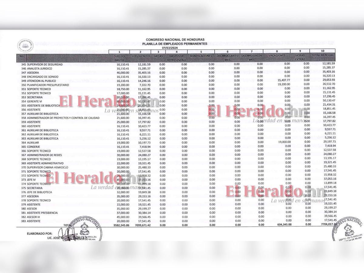 Planilla de empleados permanentes que totaliza el total de empleados y la erogación de sueldos brutos.