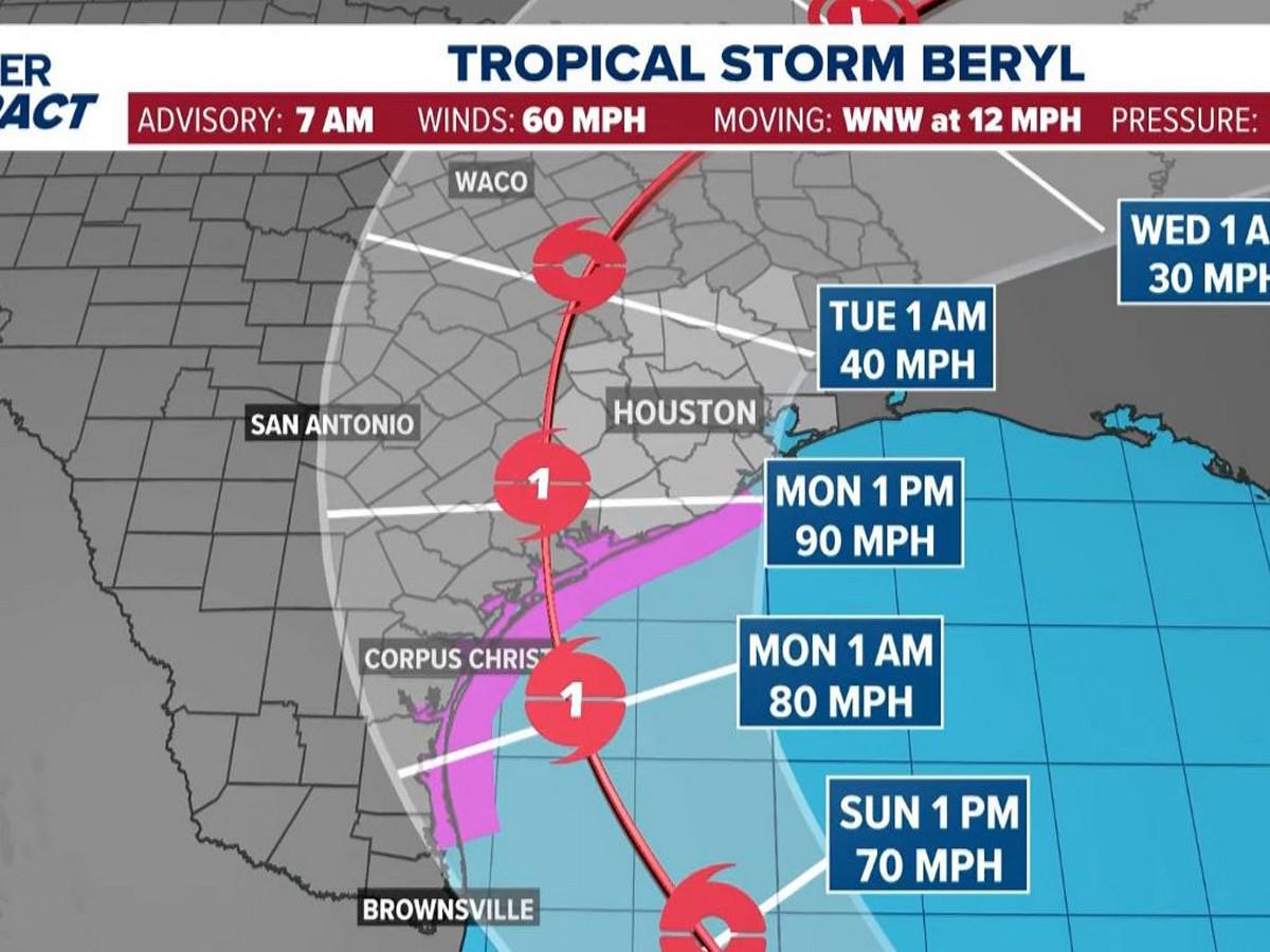 La ruta que estaría siguiendo Beryl durante el fin de semana al llegar a Texas.