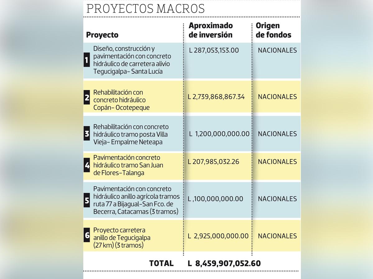 <i>La planificación de estos proyectos viales tienen como objetivo inaugurarse a partir del año 2024 y continuar hasta principios del 2026.</i>