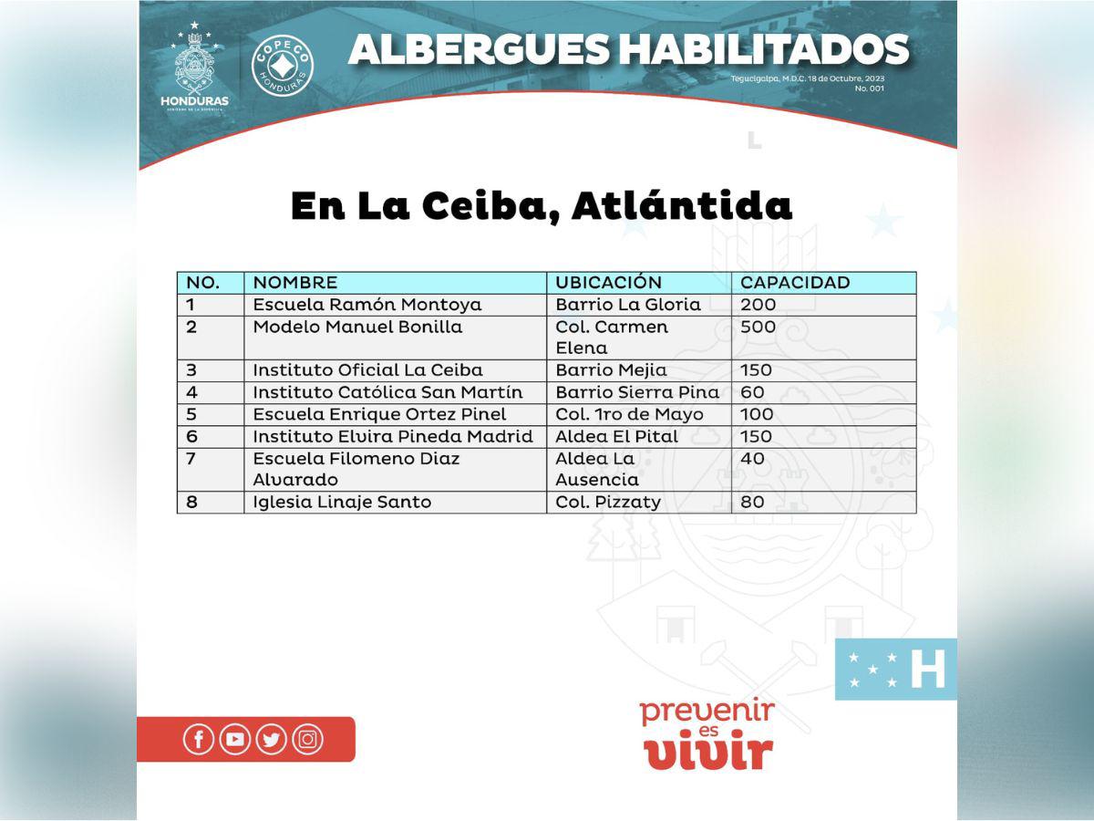 Algunos albergues fueron habilitado en la ciudad de La Ceiba en Atlántida.