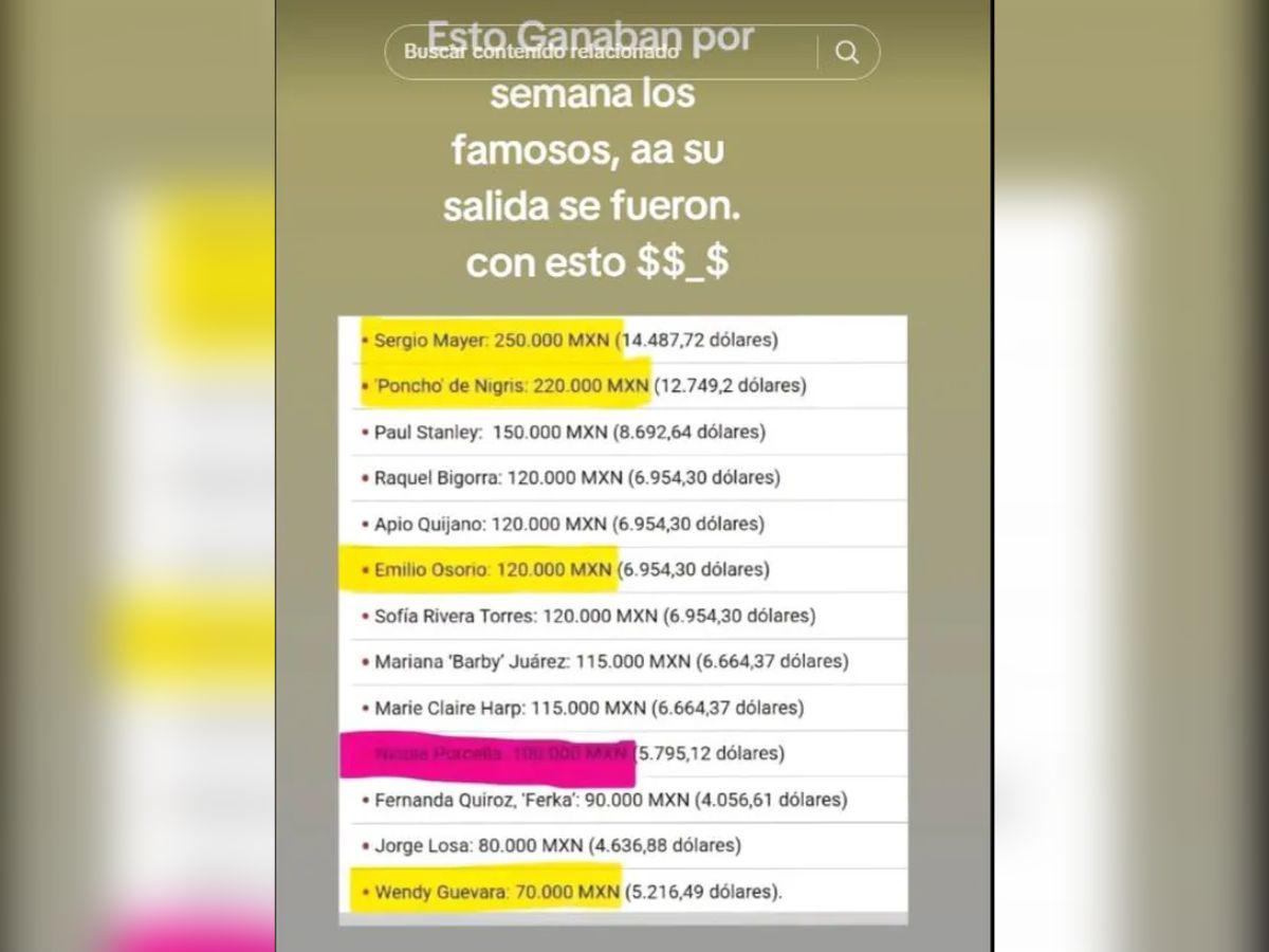 ¿Cuánto ganaban los integrantes de “La casa de los famosos”? Filtran listado de salarios