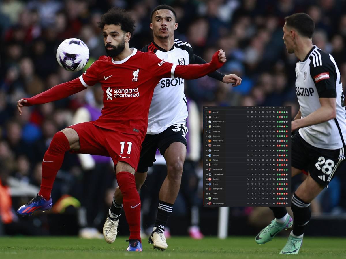 Liverpool y Arsenal se bajaron al City: la tabla de posiciones de la Premier Legue