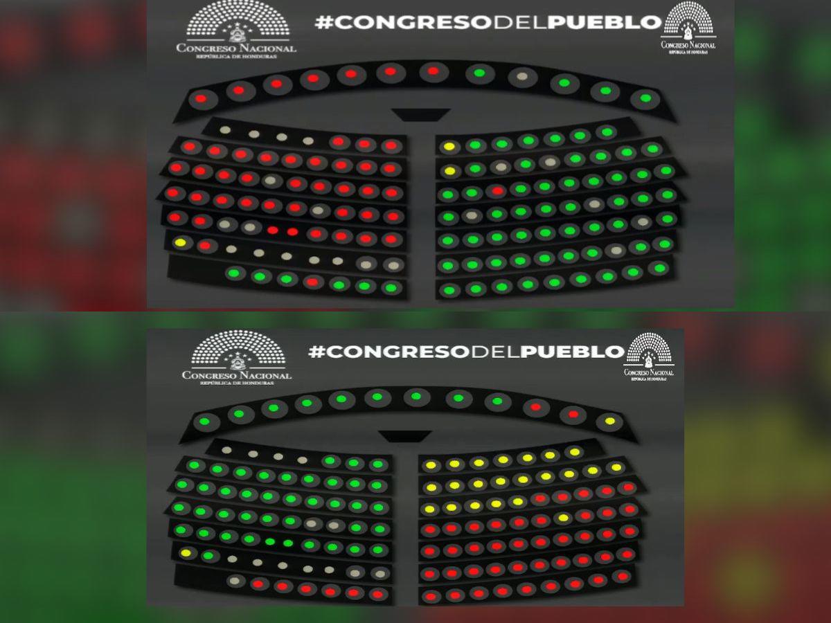 En la imagen superior los votos obtenidos por la moción del PSH. En la foto inferior los resultados tras la moción de Libre para la elección del nuevo fiscal y fiscal adjunto.