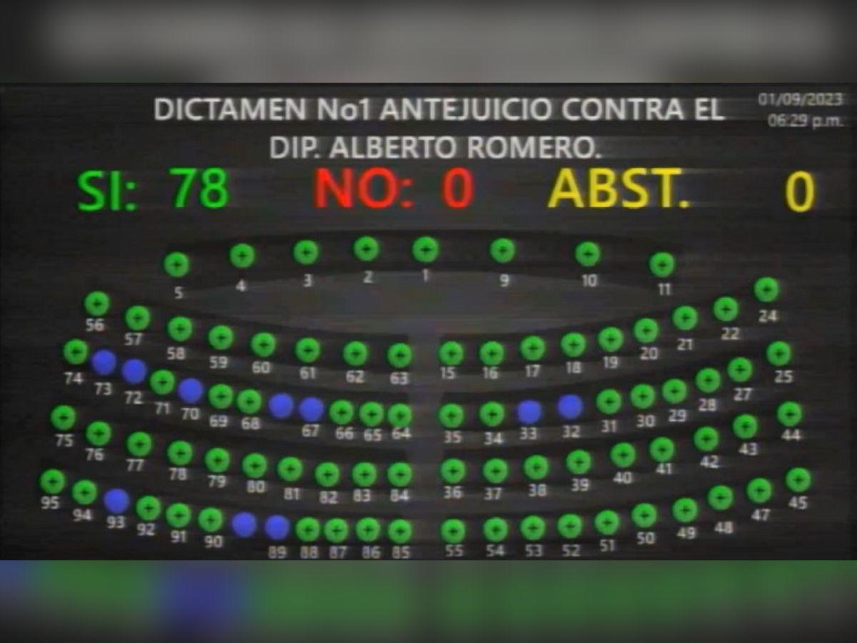 Resultado de la votación de los diputados para retirar el fuero constitucional al diputado.