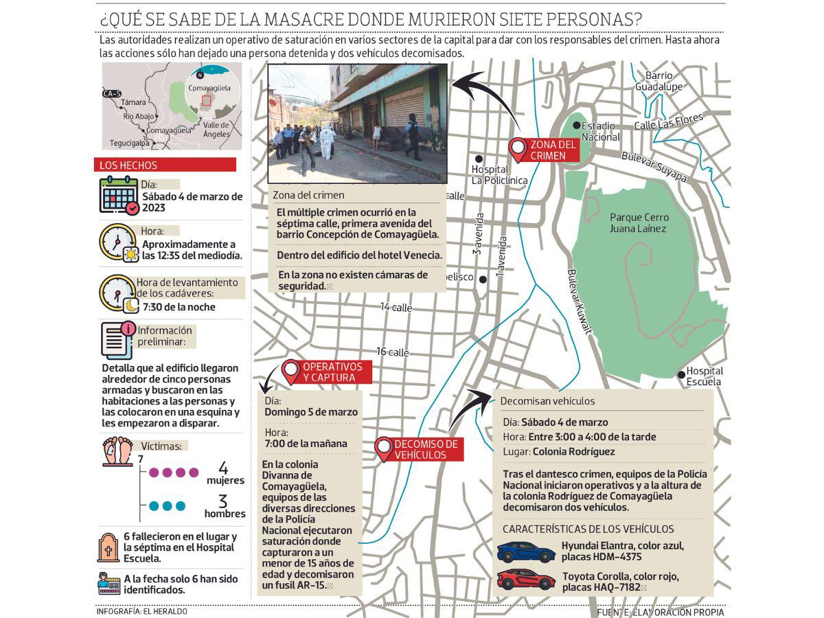 Una víctima de la masacre tenía doble identificación