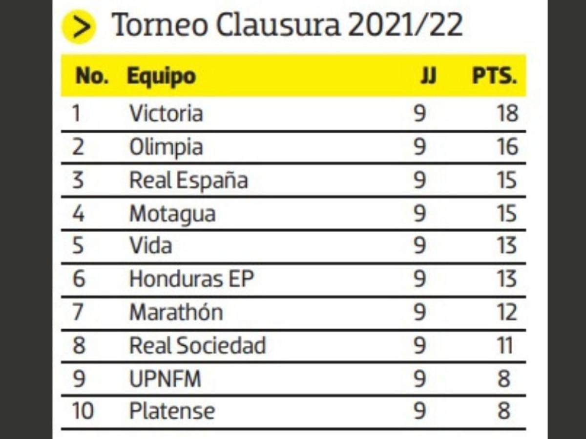 Tabla general del torneo Clausura.