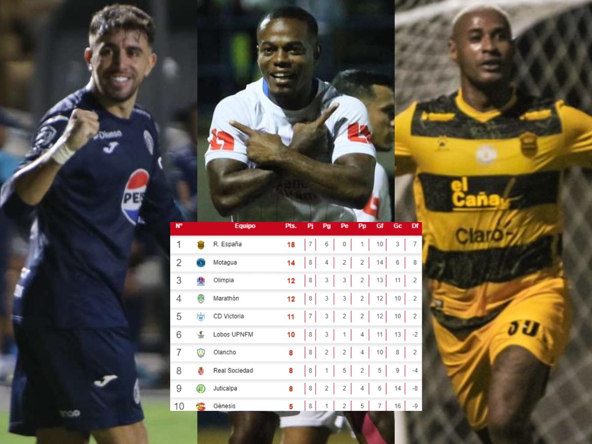 Tabla de posiciones Liga Nacional: Real España líder, Olimpia y Motagua recuperan terreno