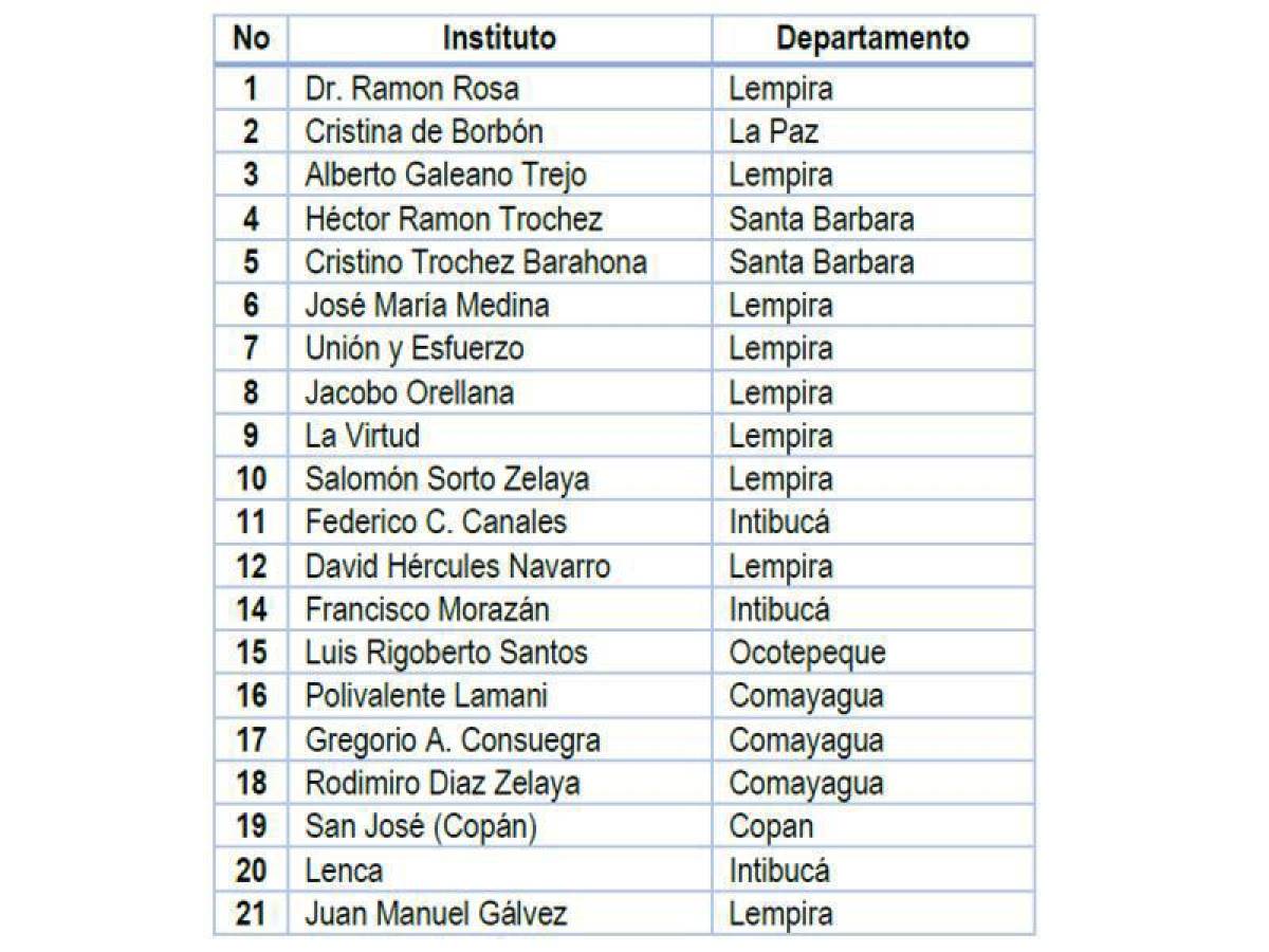 Agroferia 2024: USAID a través de Agronegocios Sostenibles impulsa el futuro agrícola de Honduras