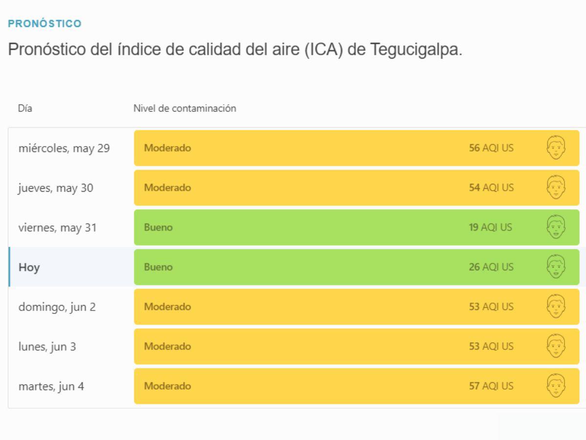 Datos actualizados para este sábado 1 de junio y el resto de la semana.