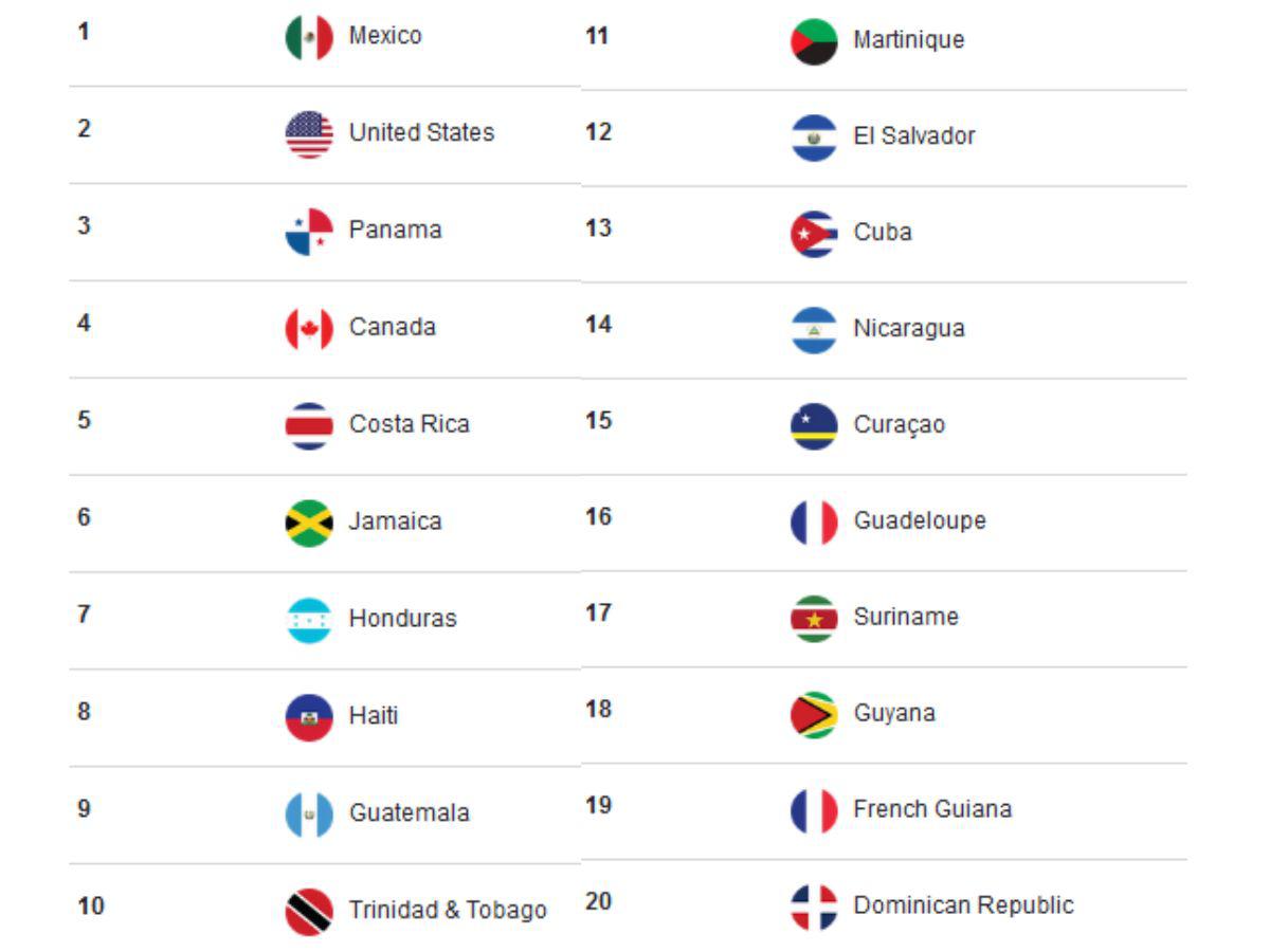 Así queda el Ranking FIFA de las Selecciones de Centroamérica 2023