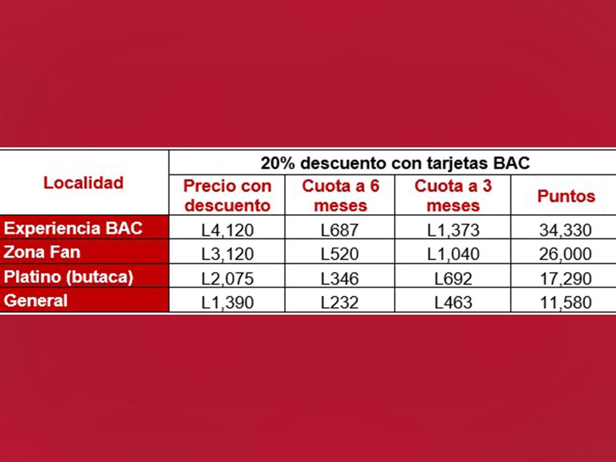 Los boletos para este esperado concierto estarán disponibles en preventa exclusiva con tarjetas BAC del 7 al 10 de noviembre en los quioscos de Eticket y en su página web, eticket.hn.