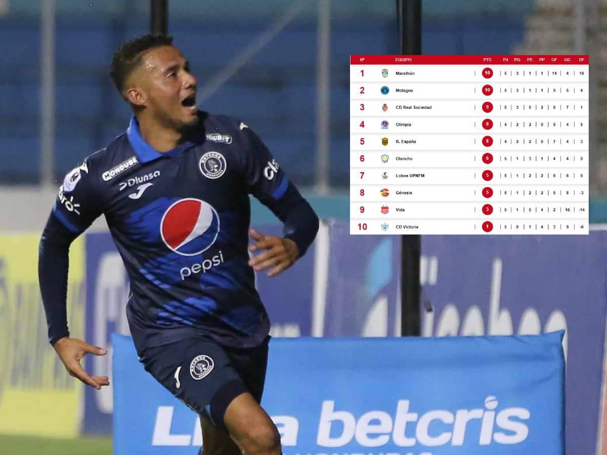 Tabla de posiciones del torneo Clausura de Honduras