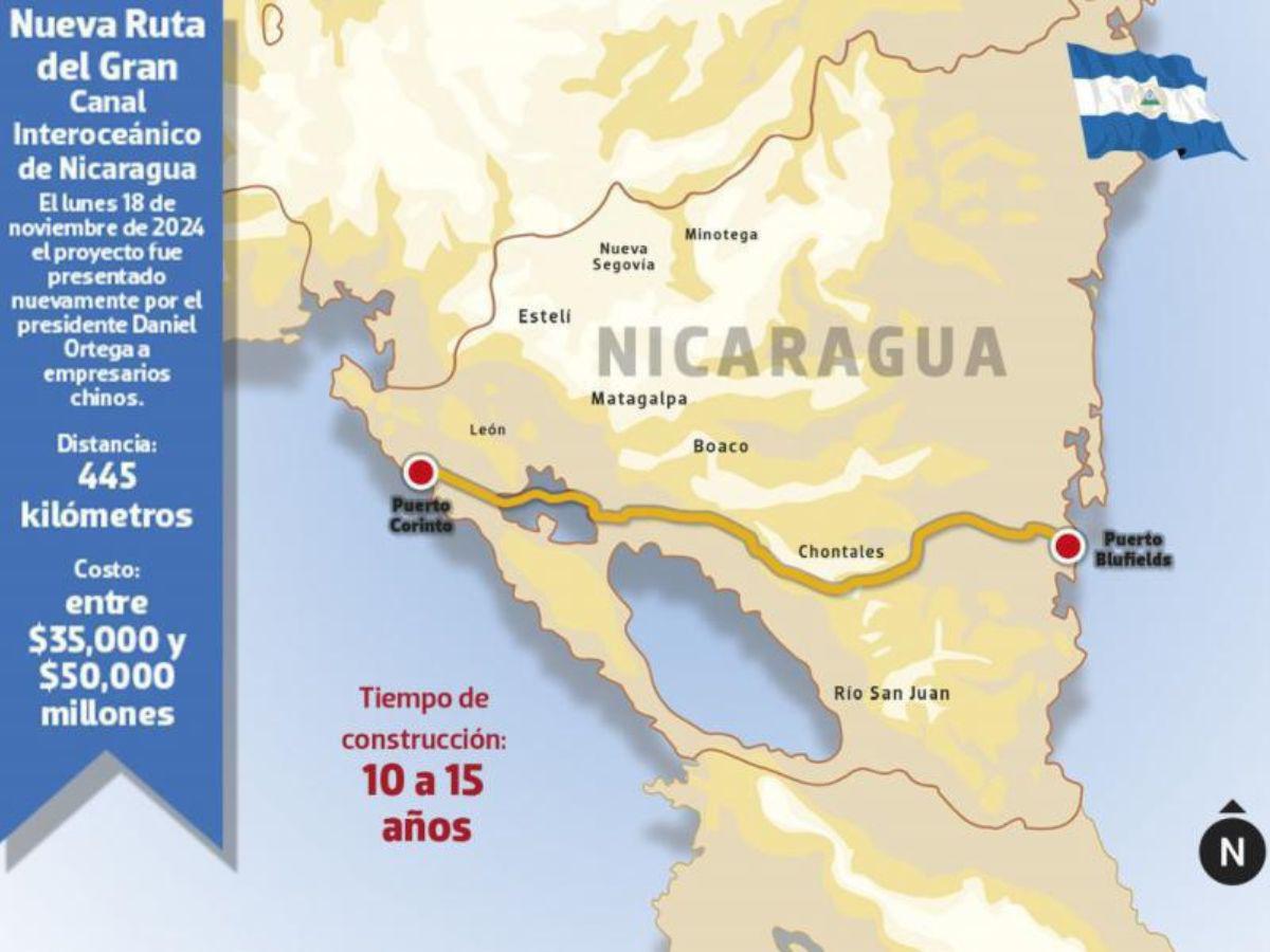 Canal de Nicaragua vs. Tren interoceánico de Honduras en 10 datos