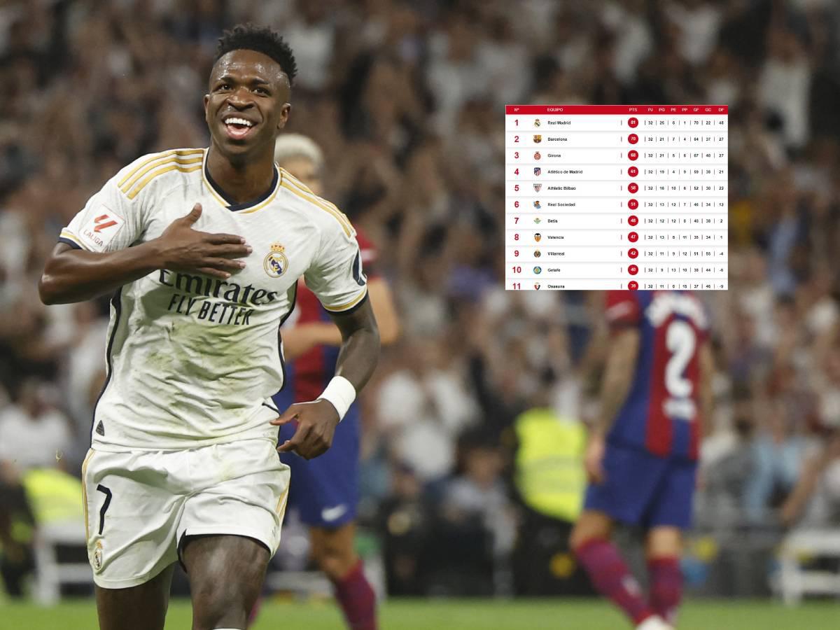 Tabla de posiciones de LaLiga: Real Madrid se aleja y se acerca a un nuevo título