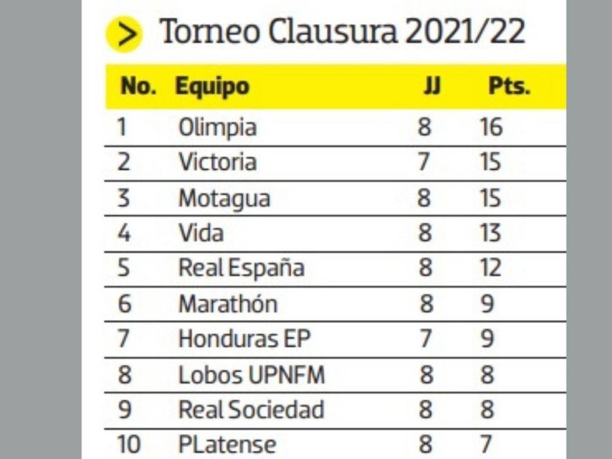 Tabla general de posiciones.