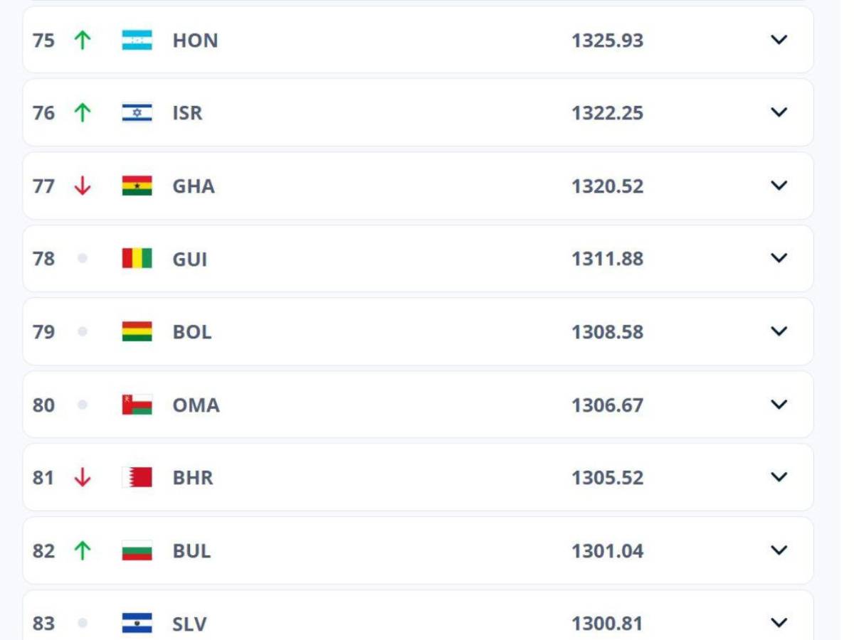 ¿Lo sabías? La vez que la Selección de Honduras fue número 20 en el mundo