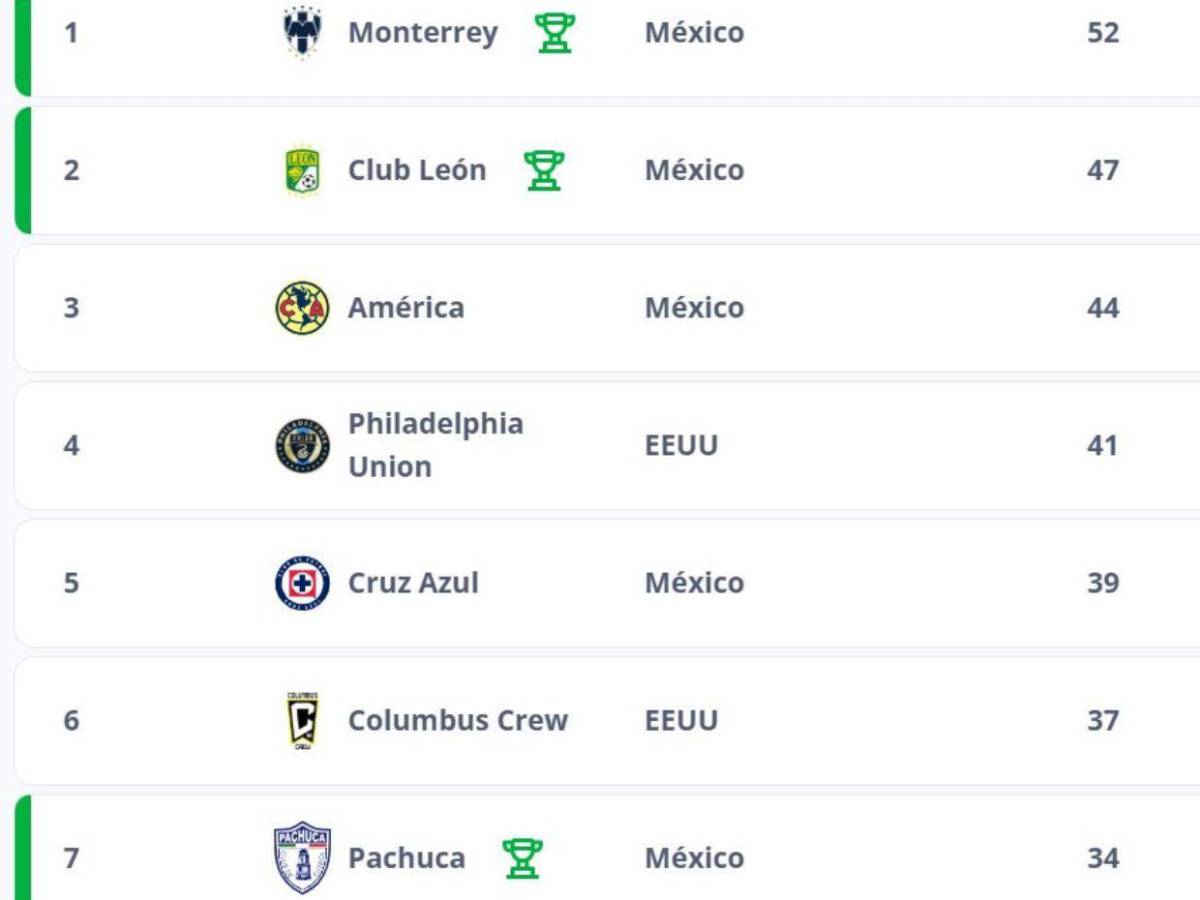 Estos son los 10 mejores clubes de Centroamérica, según la FIFA