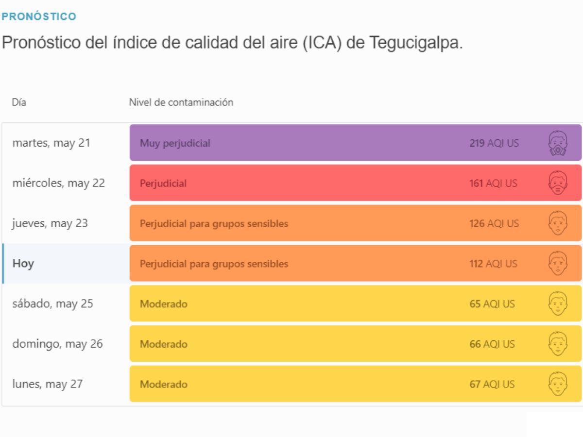 ¿Cómo estará el clima hoy viernes 24 de mayo en Honduras?